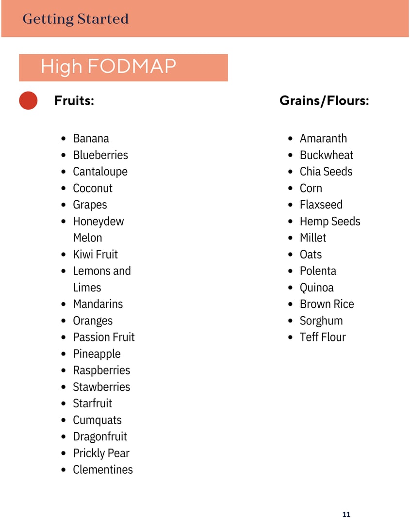 Low FODMAP 12
