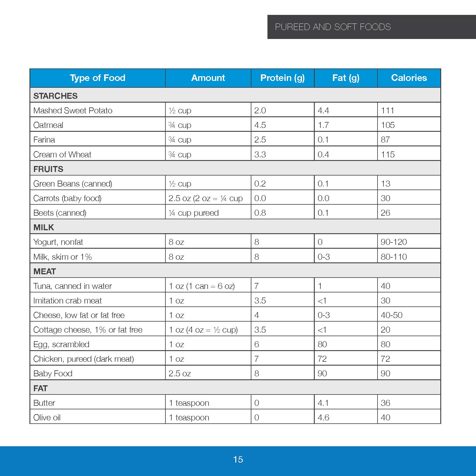 Endobariatric Dietary Guidebook_Page_15