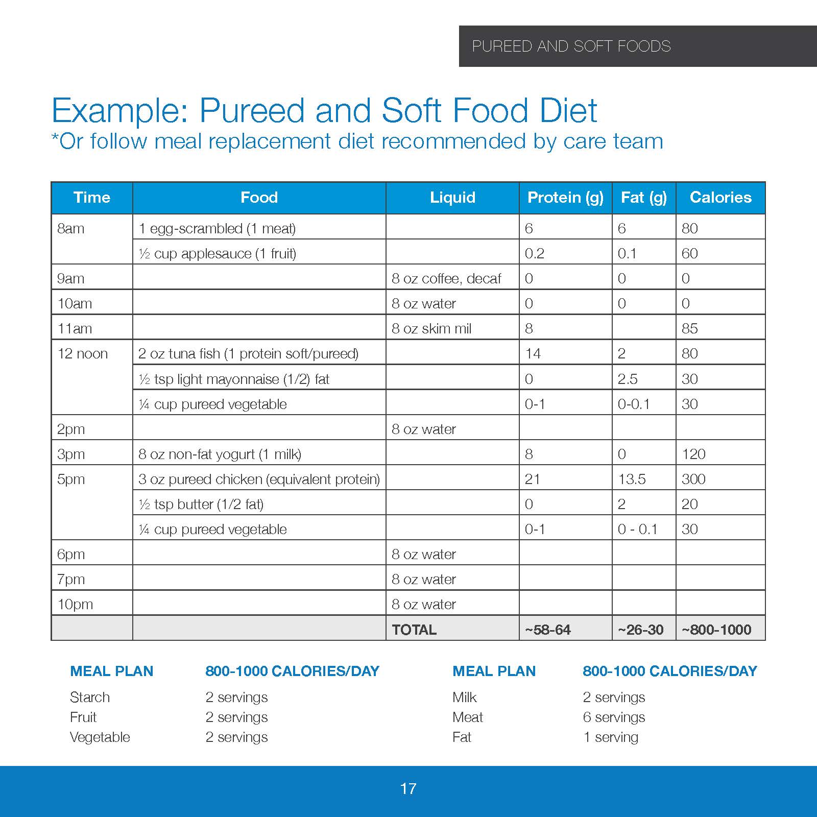 Endobariatric Dietary Guidebook_Page_17