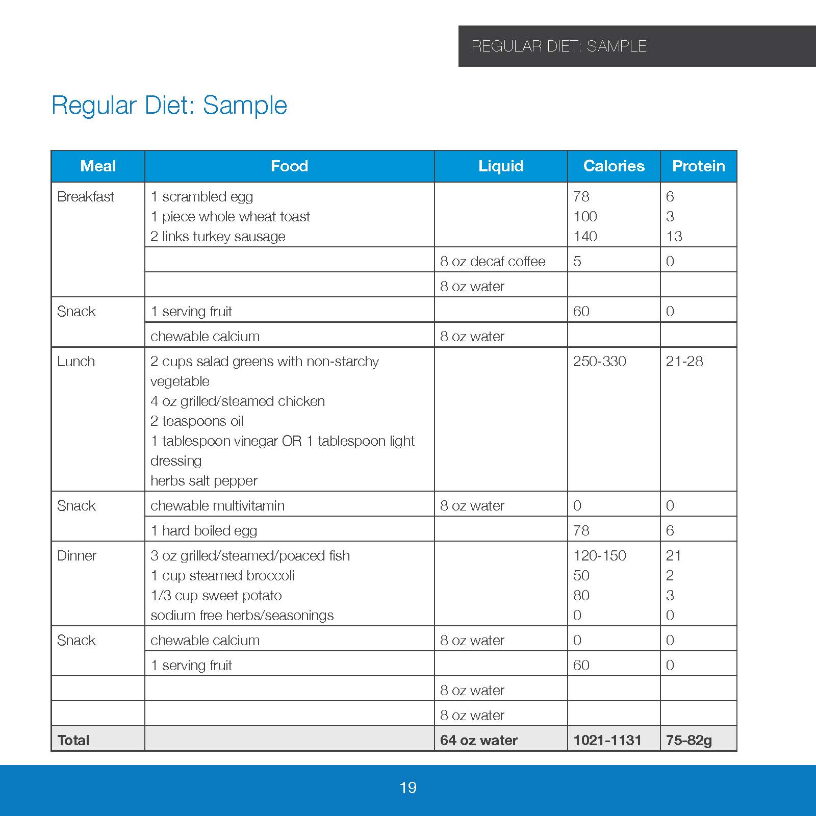 Endobariatric Dietary Guidebook_Page_19