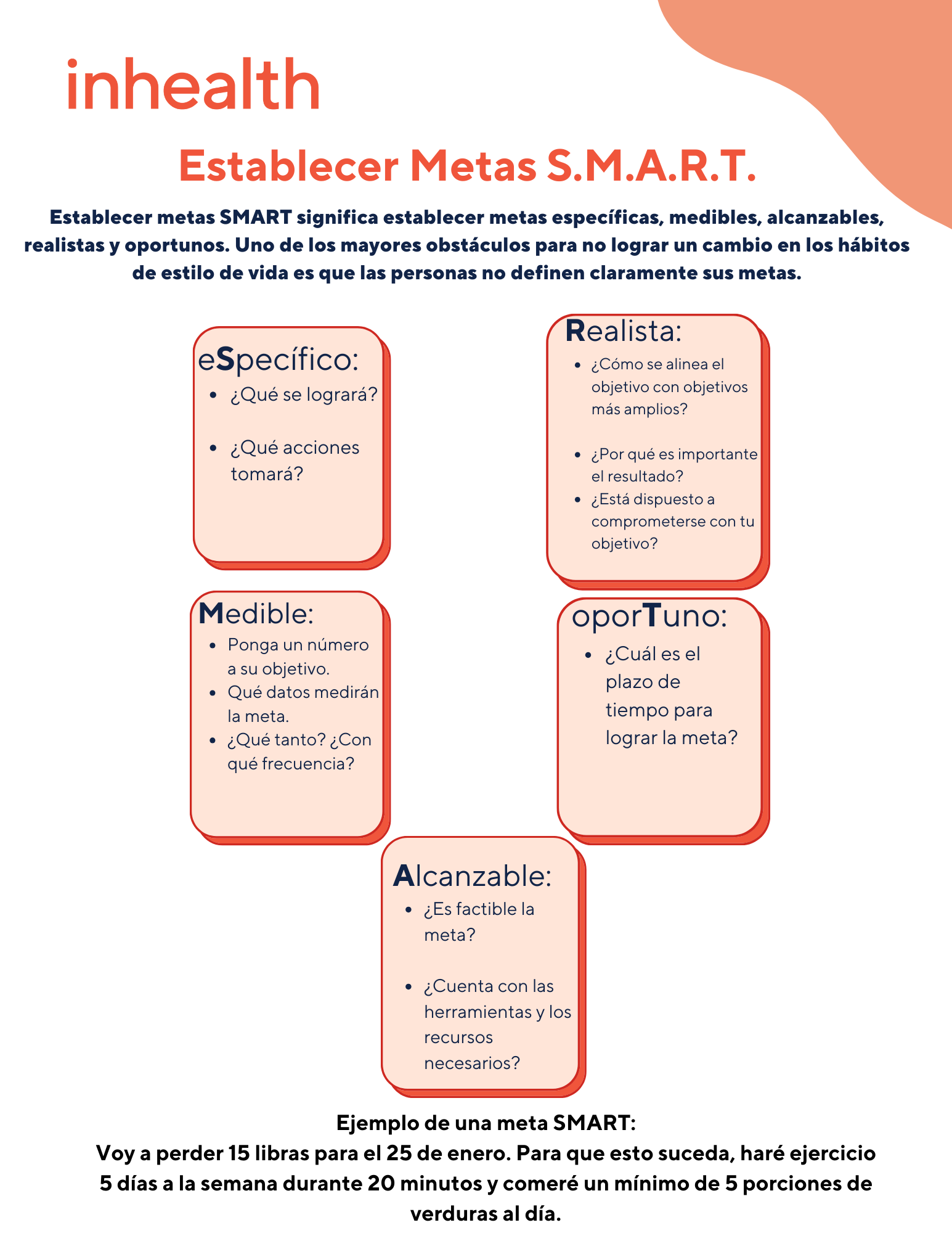 Establecer Metas S.M.A.R.T.