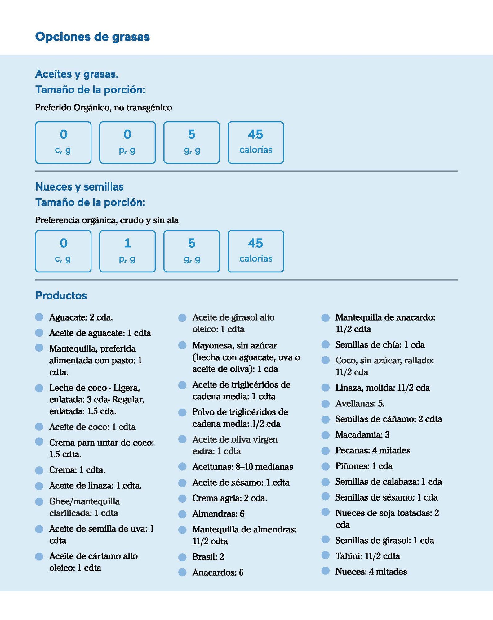 Guía de nutrición de Alimentos integrales saludables y balanceado_Page_06