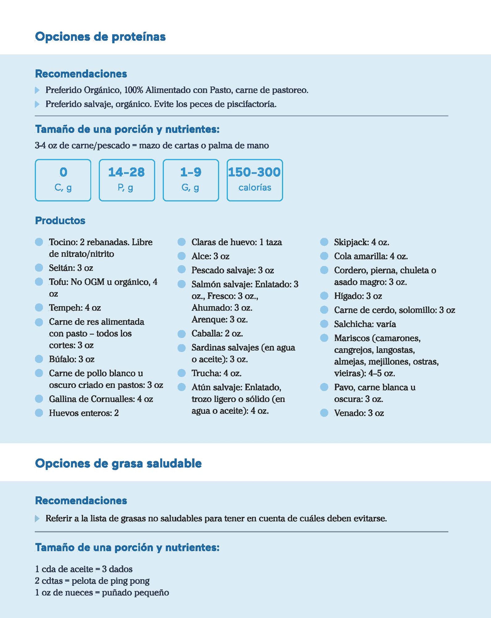 Guía de nutrición de Ceto con alimentos integrales_Page_06