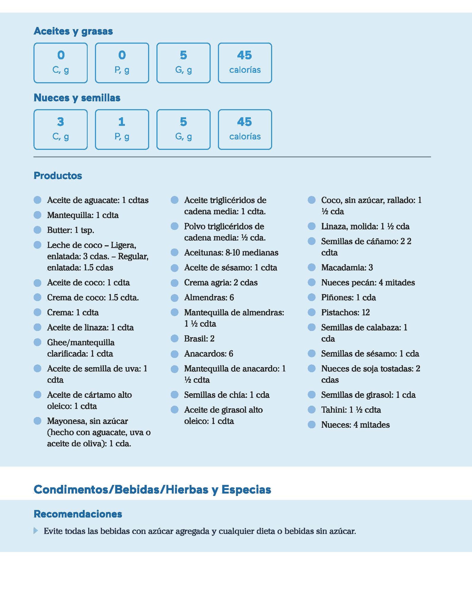 Guía de nutrición de Ceto con alimentos integrales_Page_07