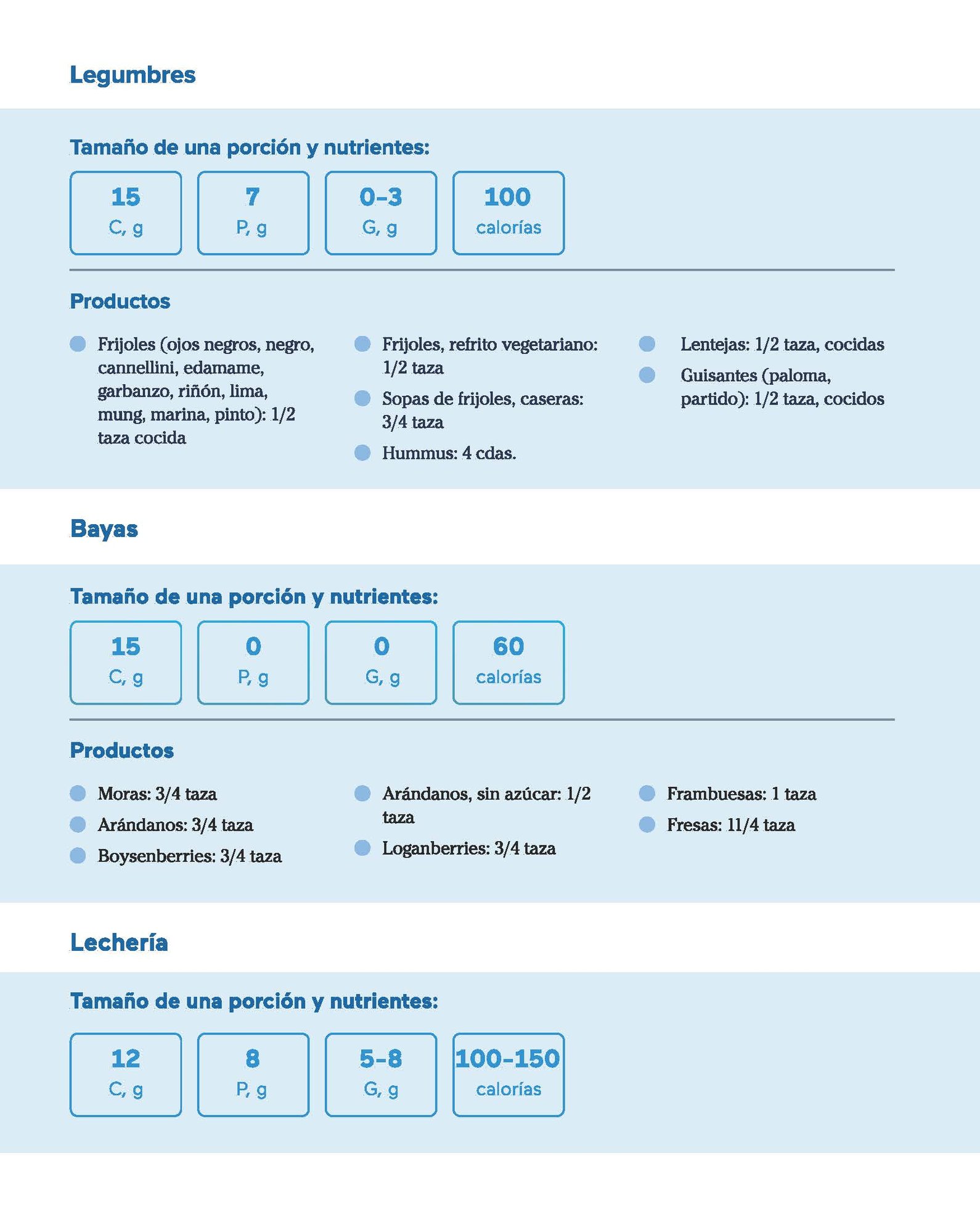 Guía de nutrición de Ceto con alimentos integrales_Page_09