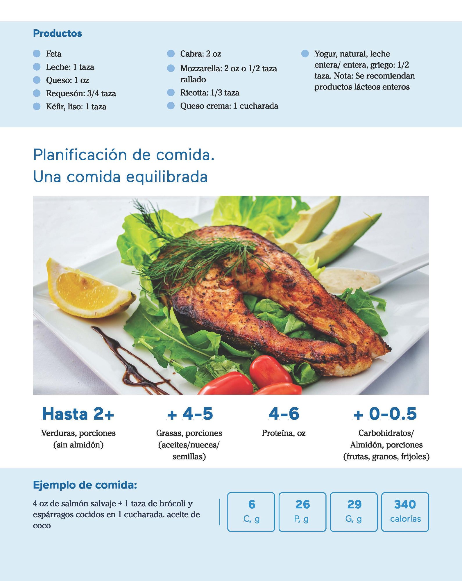 Guía de nutrición de Ceto con alimentos integrales_Page_10