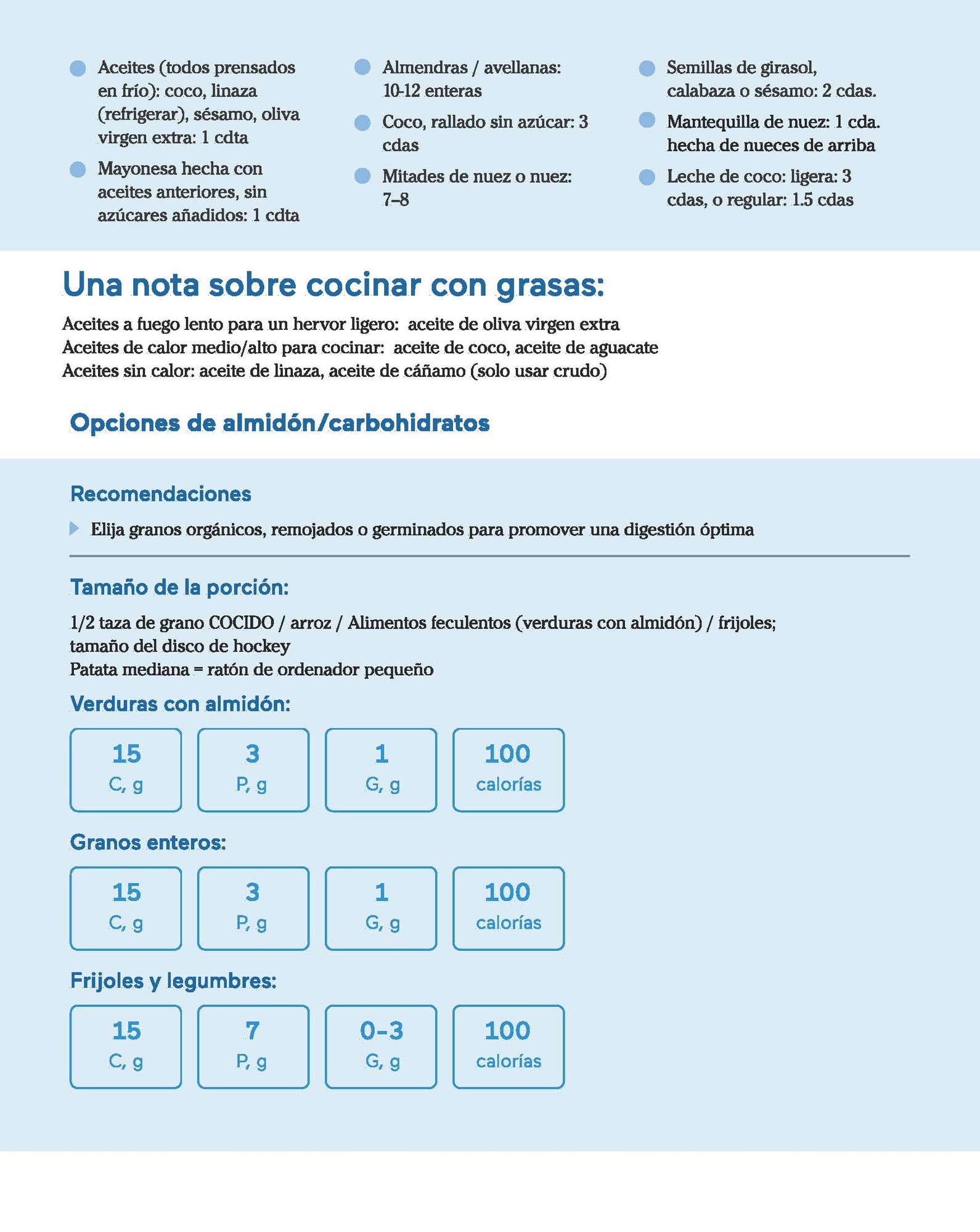 Guía de nutrición de Inflamación y carbohidratos controlados basada en alimentos integrales_Page_06