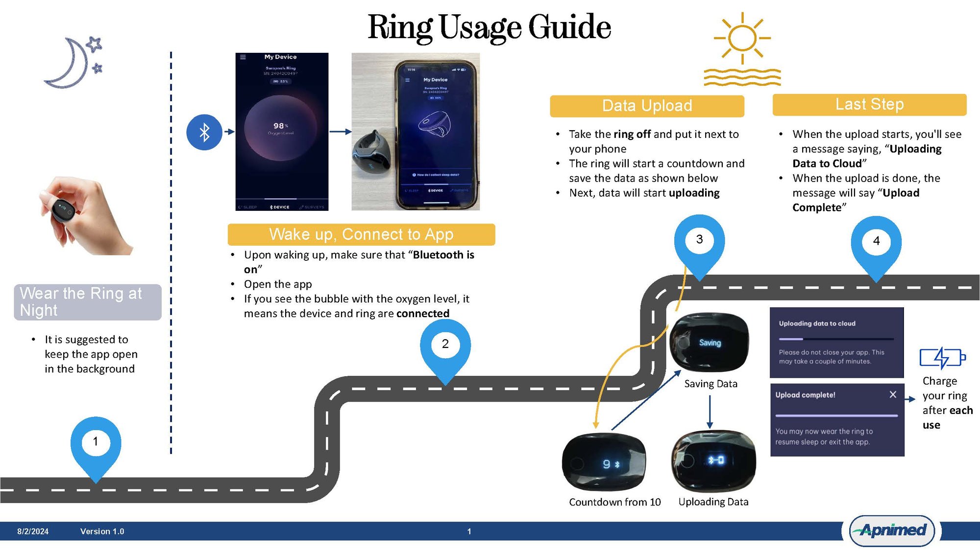 Ring Usage Guide