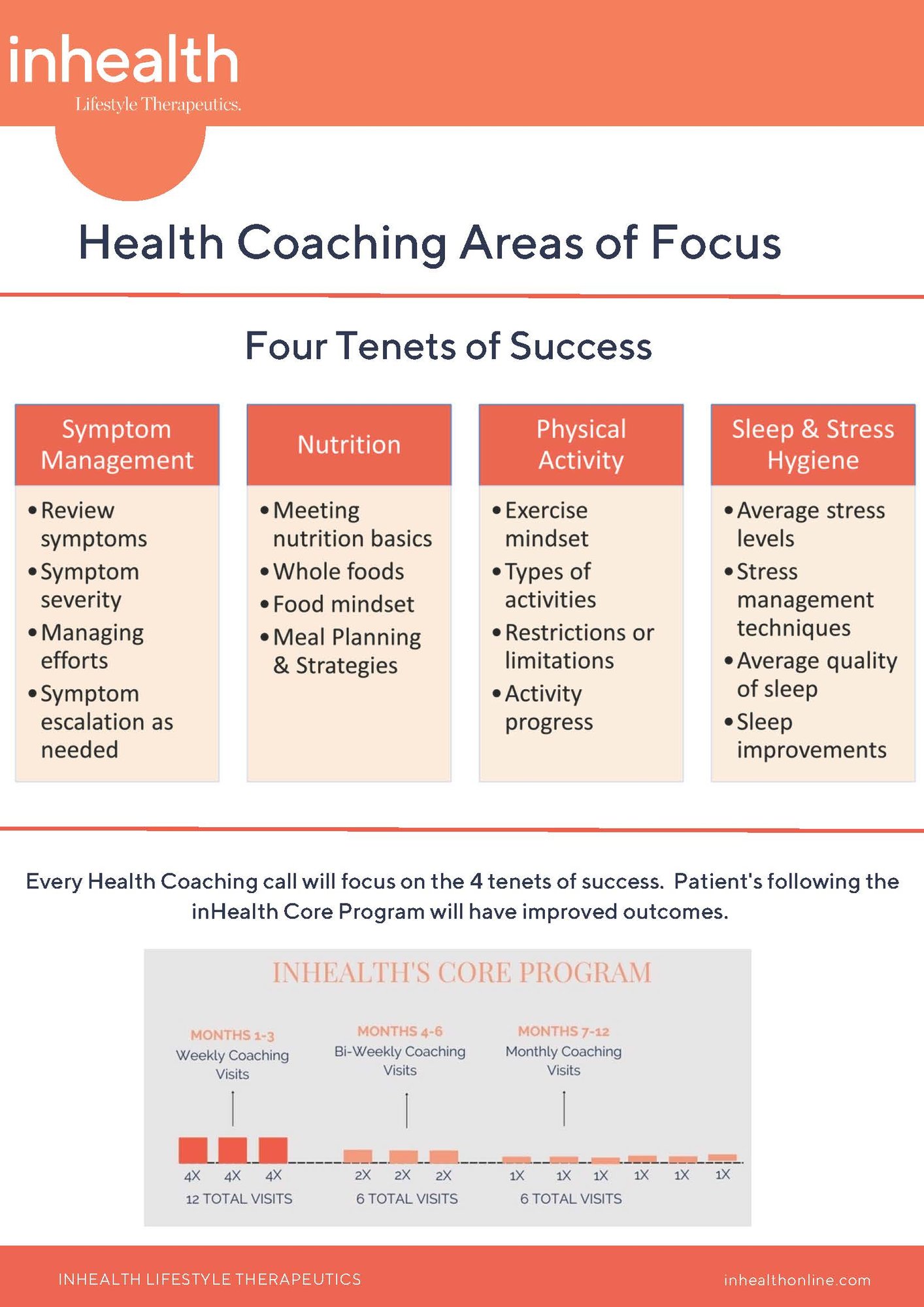 Tenets of Success-Apollo
