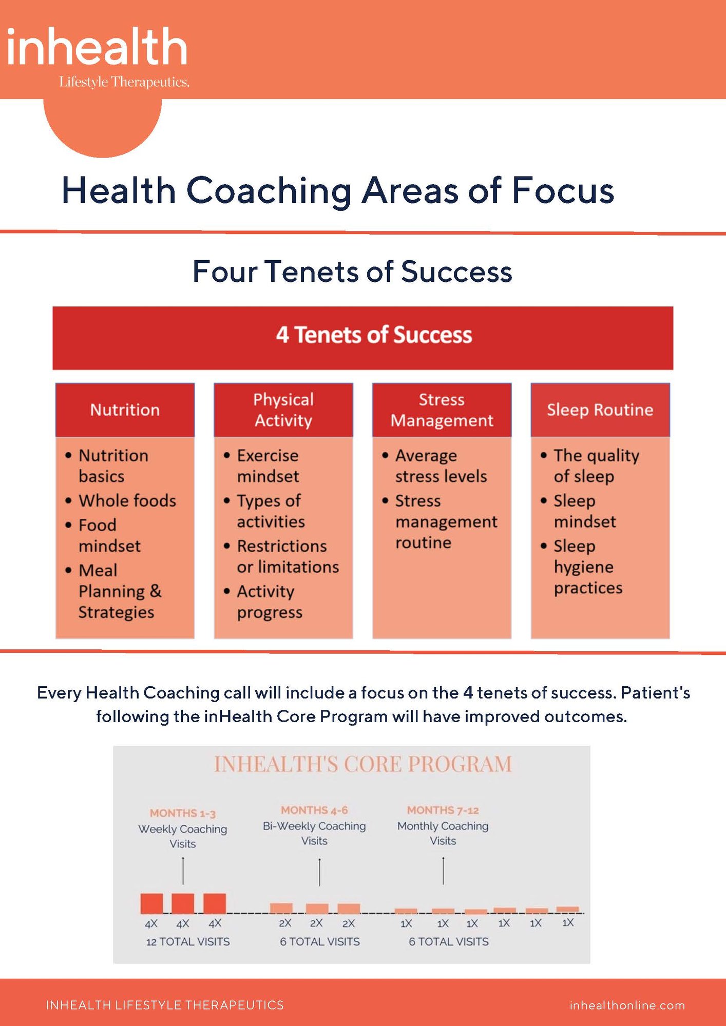 Tenets of Success-Provider