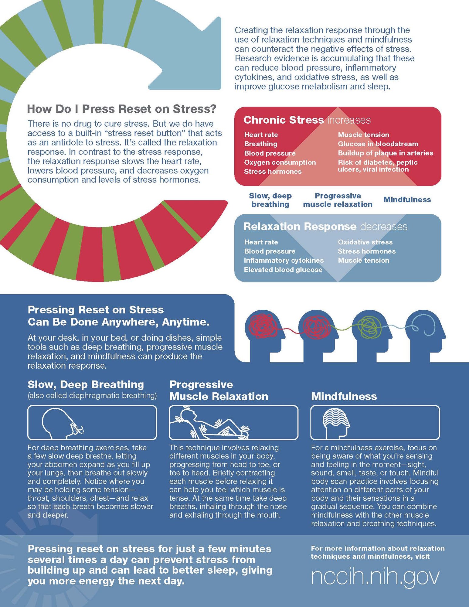 press-reset-on-stress-flyer_Page_2